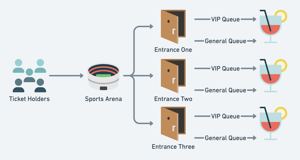 Load Balancing & Queueing