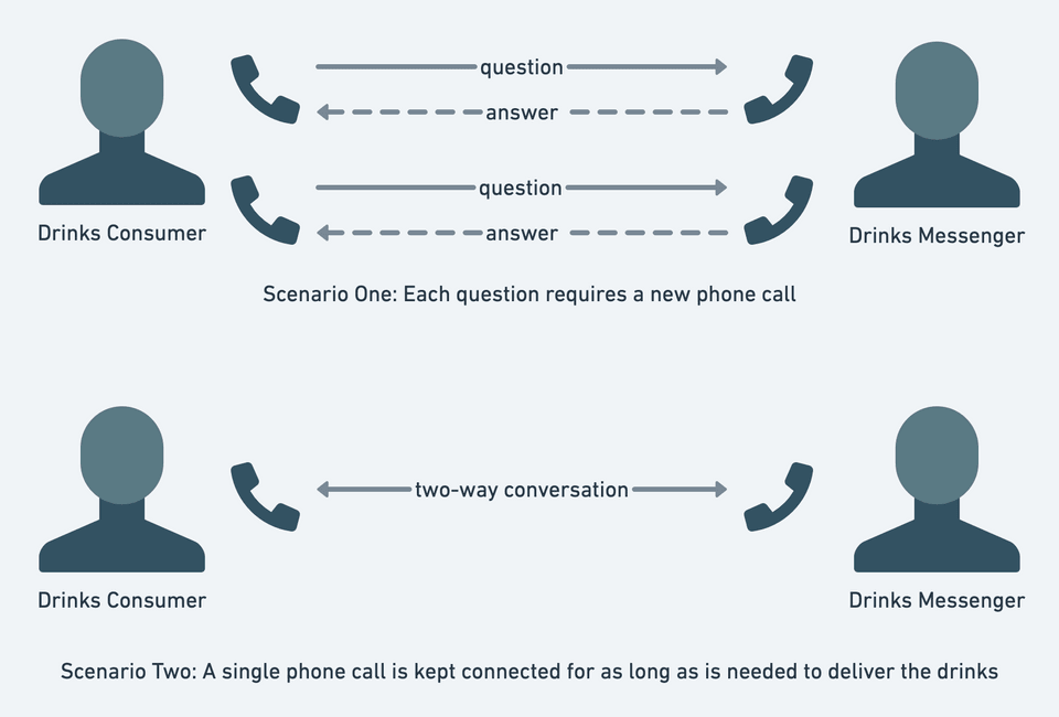 Web Sockets