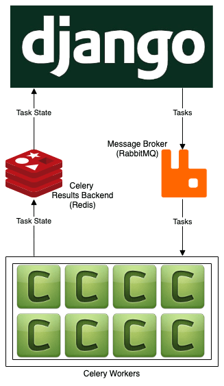 Architecture Diagram